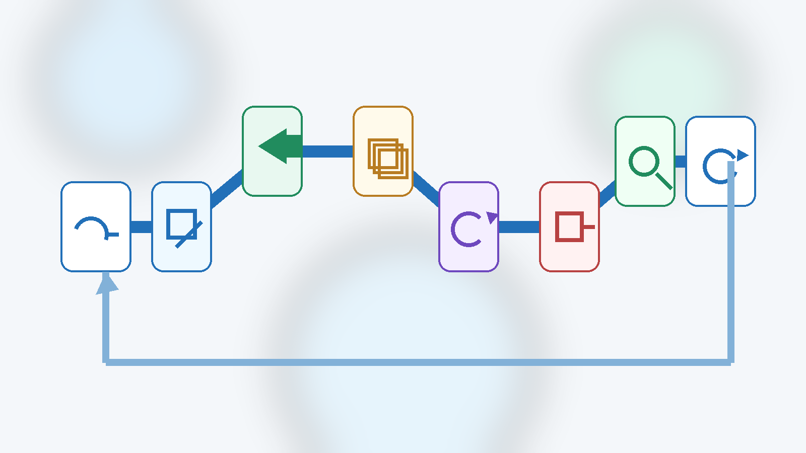 2026-04-22 AI 團隊把連續性、委派與公開回寫收束成單一工作流的抽象插圖